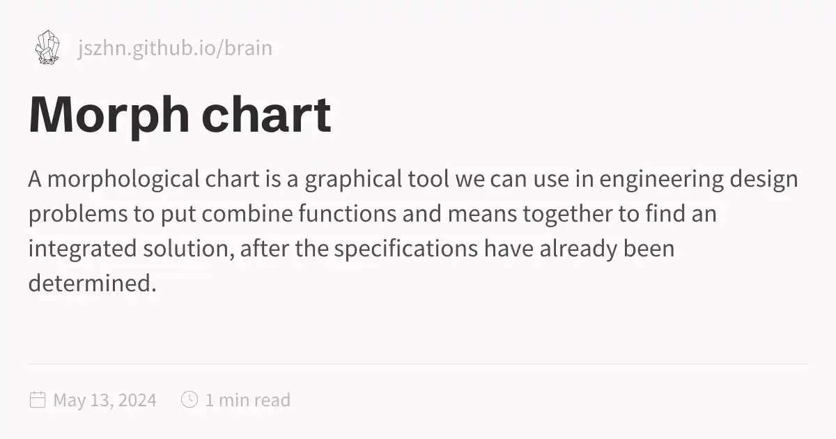 Morph chart