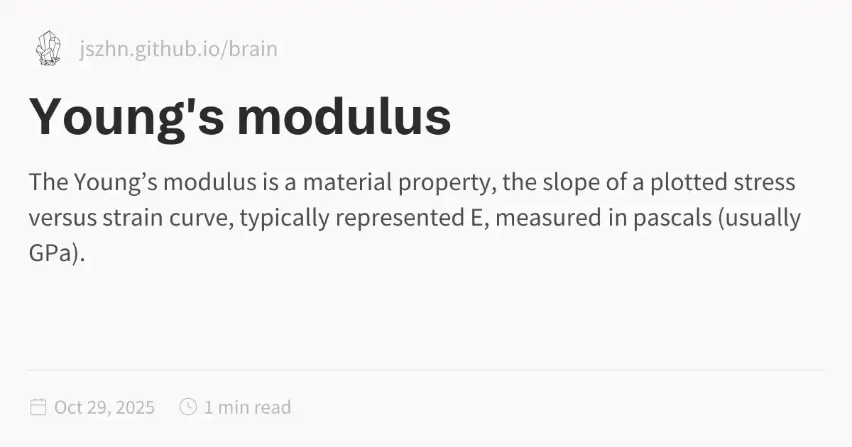 Young's Modulus App Young's modulus